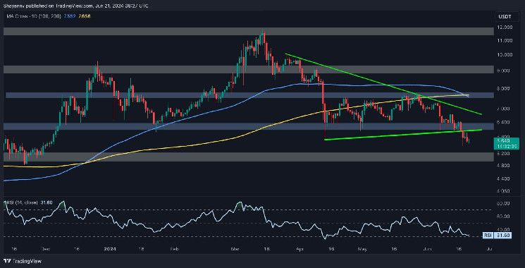 تحليل سعر بولكادوت: هل يتجه DOT نحو الهبوط إلى 5 دولارات قريباً؟