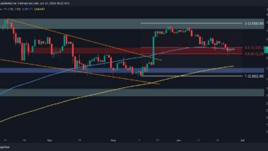 تحليل سعر الإيثريوم: ارتفاع ETH نحو $3.5K ومحو معظم الخسائر السابقة