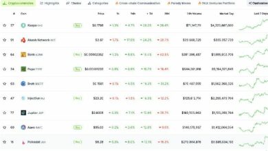 ارتفاع رمز KAS لعملة كاسبا بنسبة 26% في أسبوع: اكتشف السبب الآن!