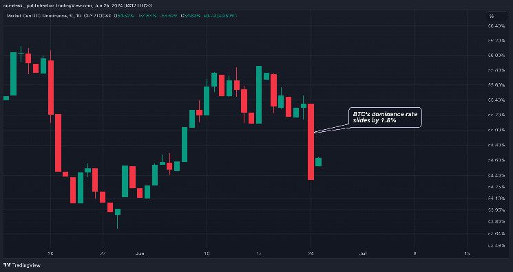 هل تأثير Mt. Gox؟ تراجع هيمنة البيتكوين لأدنى مستوى في 5 أشهر - اكتشف الأسباب الآن!