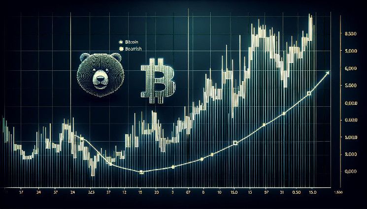 سعر البيتكوين لا يزال في خطر رغم التحركات الأخيرة، المؤشرات تتحول إلى تراجع - اكتشف التفاصيل!