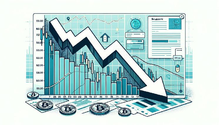 سعر البيتكوين يواجه تراجعًا محتملاً: راقب مستويات الدعم الرئيسية