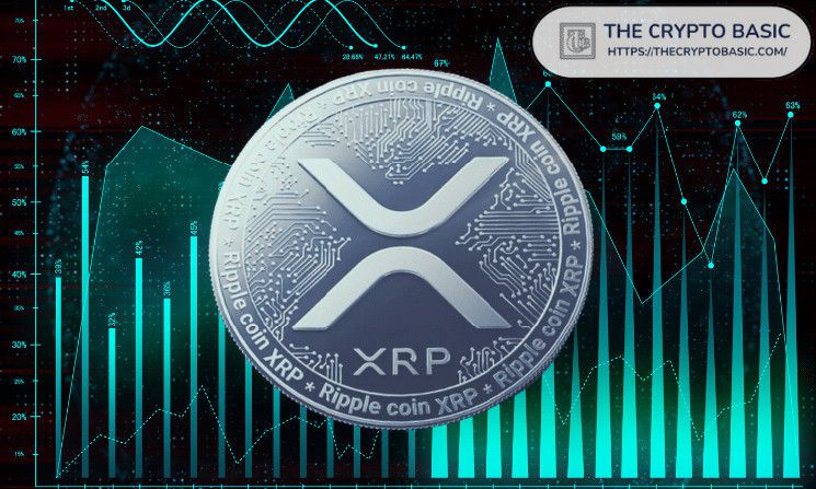 توقعات ChatGpt لسعر XRP إذا لم تحدث قضية SEC