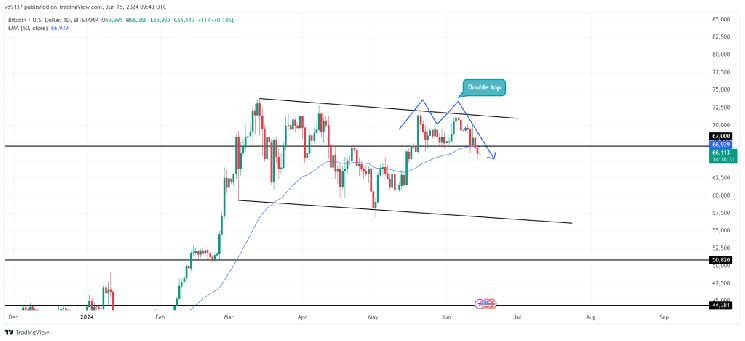 لماذا ينخفض سوق العملات الرقمية اليوم؟ اكتشف الأسباب!