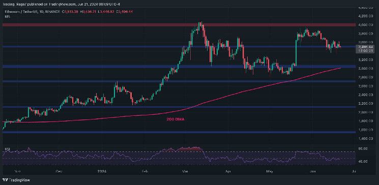 إيثريوم تبقى مستقرة عند 3500 دولار لكن الدببة يستهدفون 3000 دولار بعد ذلك (تحليل سعر ETH)