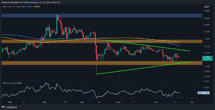 انظر إلى أي مدى يمكن أن ينخفض XRP إذا استمر الدببة في الدفع إلى ما دون 0.47 دولار (تحليل سعر ريبل)