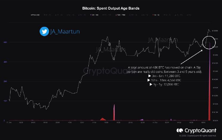 كوينبيس تضيف عملة رقمية جديدة إلى خارطة إدراجها - اكتشف الآن!