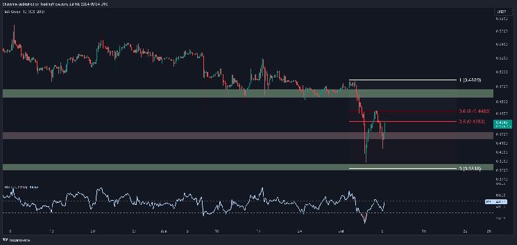 تحليل سعر ريبل: بعد الهبوط نحو 0.4 دولار، ما التالي لـ XRP؟ اكتشف الآن!