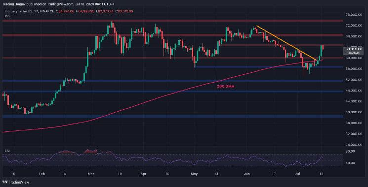 تحليل سعر البيتكوين: تقلبات هائلة لعملة BTC حول 64 ألف دولار - ماذا بعد؟ اكتشف الآن!