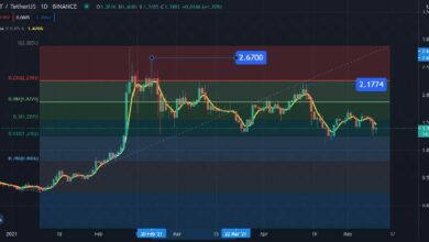 سوق صعود البيتكوين مستمر: مستويات فيبوناتشي تشير إلى زخم صعودي قوي بالمستقبل