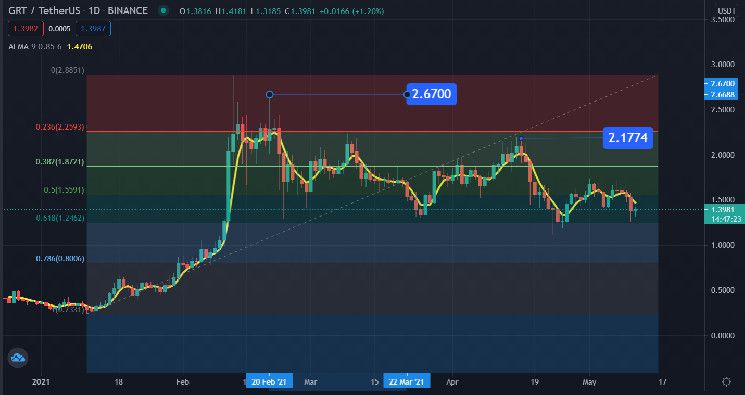 سوق صعود البيتكوين مستمر: مستويات فيبوناتشي تشير إلى زخم صعودي قوي بالمستقبل