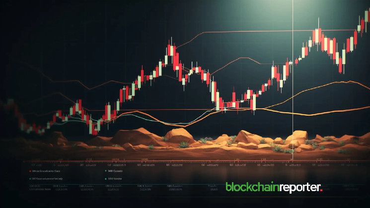 دوجو سواب تطلق صندوق استعادة النظام البيئي لمواجهة تقلبات السوق