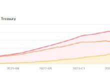 سعر Polkadot (DOT) ينخفض بنسبة 5٪ وسط مفاجأة إعادة العلامة التجارية - اكتشف التفاصيل!