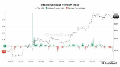 مؤشر علاوة كوينباس يشير إلى اقتراب أو وصول قاع سعر البيتكوين