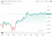 توقعات سعر شيبا إينو لعام 2024 باستخدام الذكاء الاصطناعي - اكتشف الآن!