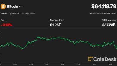 بيتكوين تنخفض أدنى 64 ألف دولار مع تأجيل انتعاش العملات الرقمية جراء بيع الأسهم الأمريكية