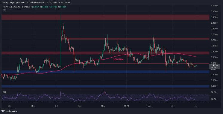 تحليل سعر الريبل: هل ينخفض XRP إلى 0.4 دولار؟ اكتشف التفاصيل