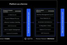 تعرف على حل جواز السفر الرقمي "إيفيدن" المدعوم بواسطة IOTA