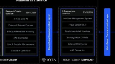 تعرف على حل جواز السفر الرقمي "إيفيدن" المدعوم بواسطة IOTA