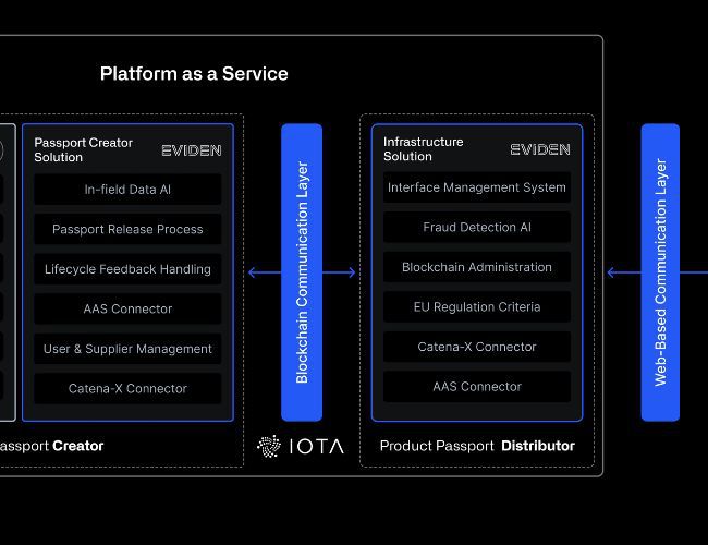 تعرف على حل جواز السفر الرقمي "إيفيدن" المدعوم بواسطة IOTA