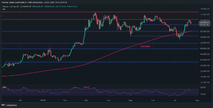 تحليل سعر بتكوين: الثيران يجب أن يحموا هذا المستوى للإبقاء على آمال الوصول إلى 70 ألف دولار