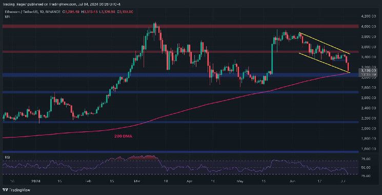 تحليل سعر الإيثيريوم: اكتشف مستوى التعافي المحتمل بعد تراجع ETH بنسبة 5% يومياً