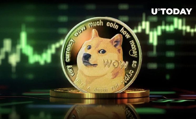 انتهاء الاتجاه الهابط الرئيسي لـ Dogecoin