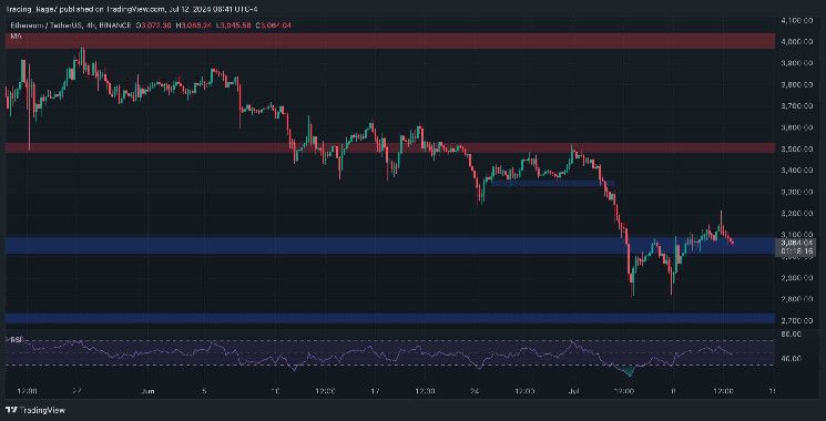 تحليل سعر الإيثريوم: هل ETH على وشك تصحيح أعمق نحو 2.7 ألف دولار؟ اكتشف المزيد!