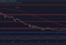 تحليل سعر ريبل: ارتفاع XRP إلى $0.45، هل انتهى ضغط الدببة؟