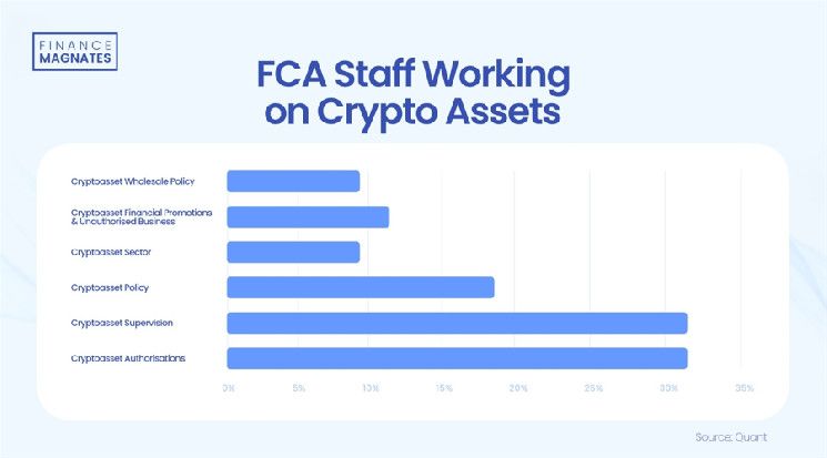 المملكة المتحدة تواجه "كارثة تشفير" محتملة بسبب نقص الموظفين في هيئة السلوك المالي - اكتشف التفاصيل!