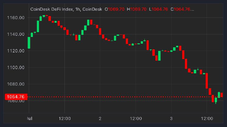 انخفاض رموز التمويل اللامركزي بنسبة 10%-20% بقيادة Pendle وسط تراجع أسعار العملات المشفرة هذا الأسبوع - اكتشف التفاصيل!