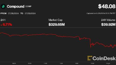 تراجع COMP بنسبة 6.7% بعد هجوم محتمل على حوكمة Compound DAO – اكتشف التفاصيل!