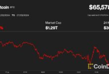 بيتكوين يتراجع إلى 65 ألف دولار مع استلام دائني Mt. Gox لأصولهم على كراكن - تعرف على التفاصيل!