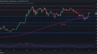 تحليل سعر البيتكوين: إليك ما يحتاجه BTC لتجاوز 65 ألف دولار