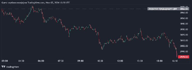 هل يمكن لإيثريوم تلبية توقعات المتداولين المتفائلة؟ اكتشف الآن!