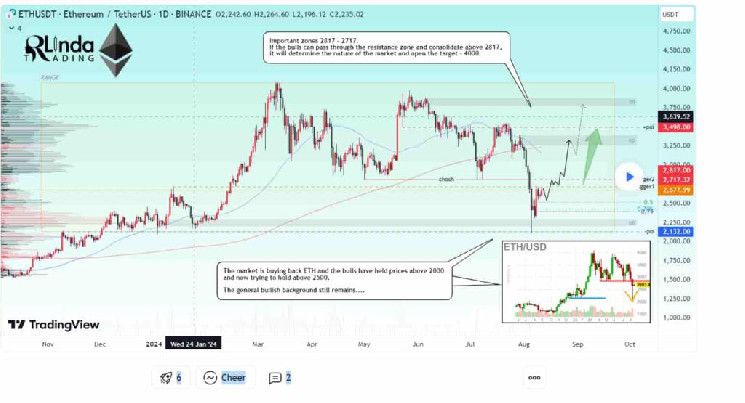 سعر إثريوم المحقق يظل قوياً: هل سيبدأ سوق صاعد للعملات البديلة؟