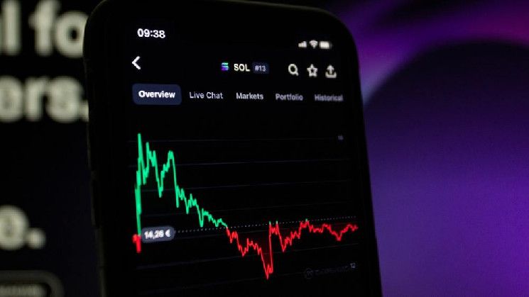 سولانا تصدر إشارة هبوط قوية؛ هل يصل السعر إلى 90 دولار؟