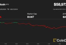 سعر البيتكوين ينخفض إلى أقل من 59 ألف دولار وسط تقلبات السوق؛ إيثر يتراجع بنسبة تقارب 10٪ - اكتشف التفاصيل الآن!