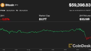 قد ينخفض سعر البيتكوين مع سحب 1 مليار دولار من USDT من البورصات: تقرير IntoTheBlock