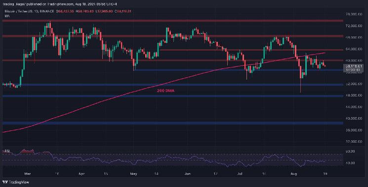 ارتفاع هائل للبيتكوين ممكن فقط إذا انخفض هذا المستوى: تحليل سعر BTC