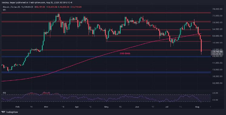 تحليل سعر البيتكوين: راقب هذه المستويات إذا فشل حاجز 50 ألف دولار واستمرت العملة في الانهيار