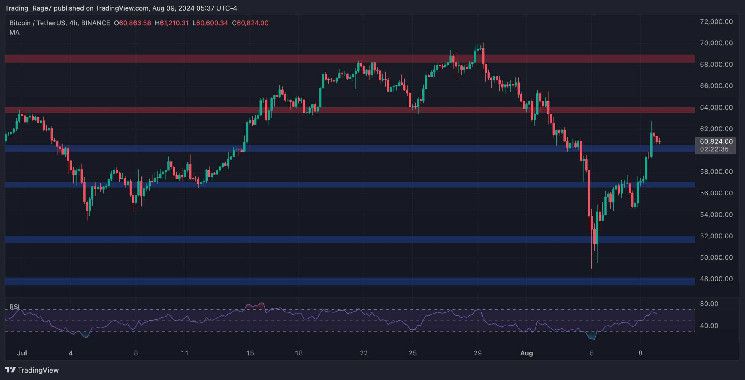 تحليل سعر بيتكوين: هل عودة الثيران حقيقية أم أن الاختراق فوق 60 ألف دولار وهمي؟ تعرف الآن!