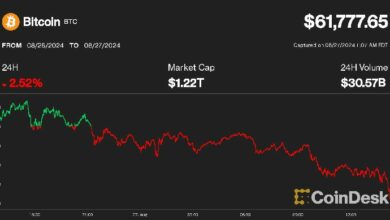 البيتكوين يهبط دون 62 ألف دولار مع استمرار التوطيد، لكن التجار يتوقعون ارتفاعًا برابوليكياً محتملاً