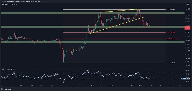 تحليل سعر ريبل: لماذا يتجه XRP نحو 0.5 دولار وماذا تتوقع بعد ذلك؟