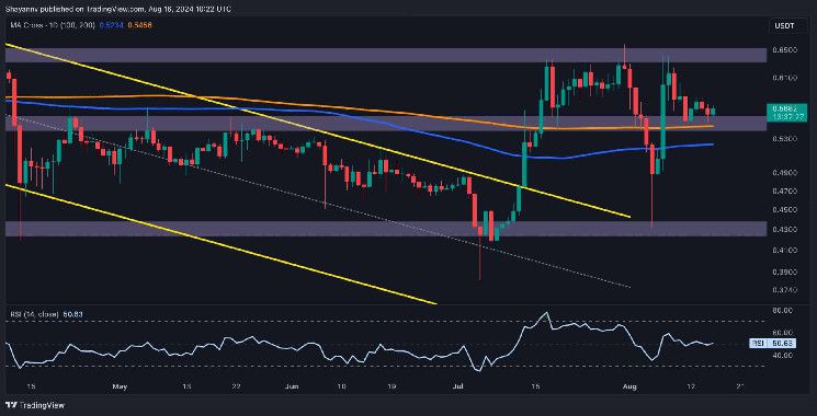 تحليل سعر الريبل: هل يستطيع الثيران استهداف 0.64 دولارات رغم العقبات؟