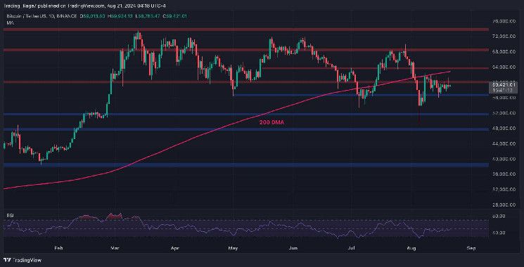 انخفاض بيتكوين تحت 60 ألف دولار ولكن علامة خفية تشير إلى ارتفاع محتمل (تحليل سعر بيتكوين)