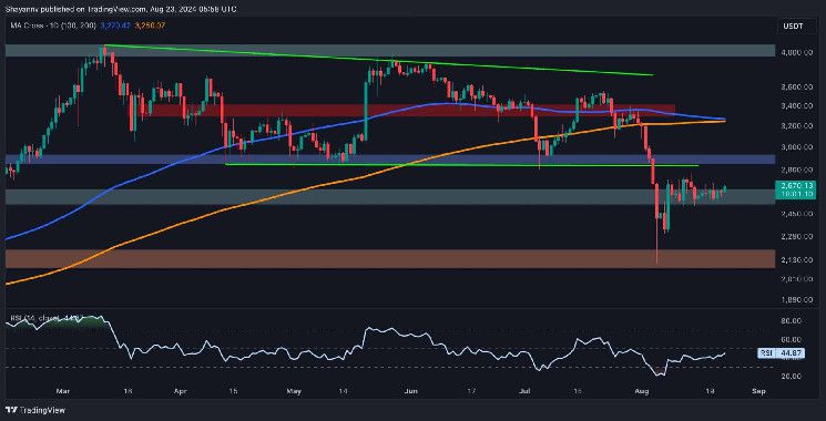 تحليل سعر الإيثريوم: ETH يتراجع والعودة إلى $2.1K محتملة - اكتشف الأسباب الآن