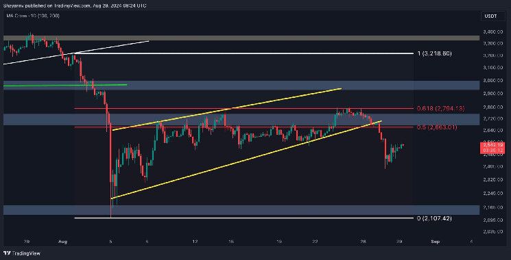 تحليل سعر الإيثريوم: هل سيهبط سعر ETH قريباً إلى 2.1 ألف دولار؟