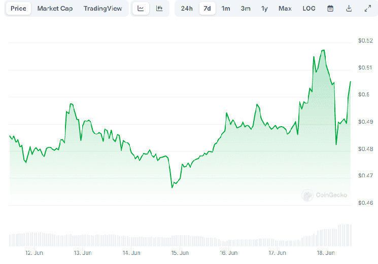 محلل: الريبل (XRP) قد يشهد نموًا غير مسبوق بنسبة 11,745% خلال أسابيع - اقرأ التفاصيل!