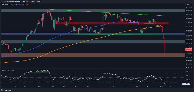 تحليل سعر الإيثريوم: هل يقترب ETH من الانخفاض تحت 2000 دولار؟ قراءة المزيد لمعرفة التفاصيل!